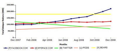 facebook-myspace-graph.jpg