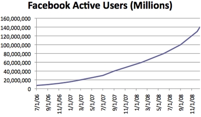 facebook-active-users.jpg