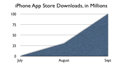 iphone-app-graph.jpg