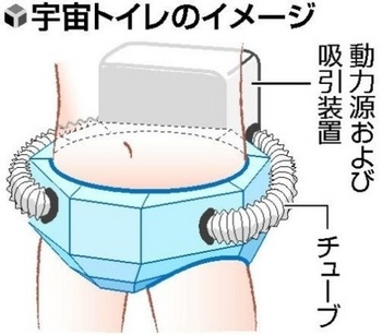 jaxa-wearable-space-toilet.jpg
