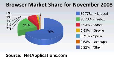 november-browser-market-share.jpg