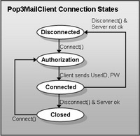 pop3-email-mobile-nokia-ovi-email.jpg